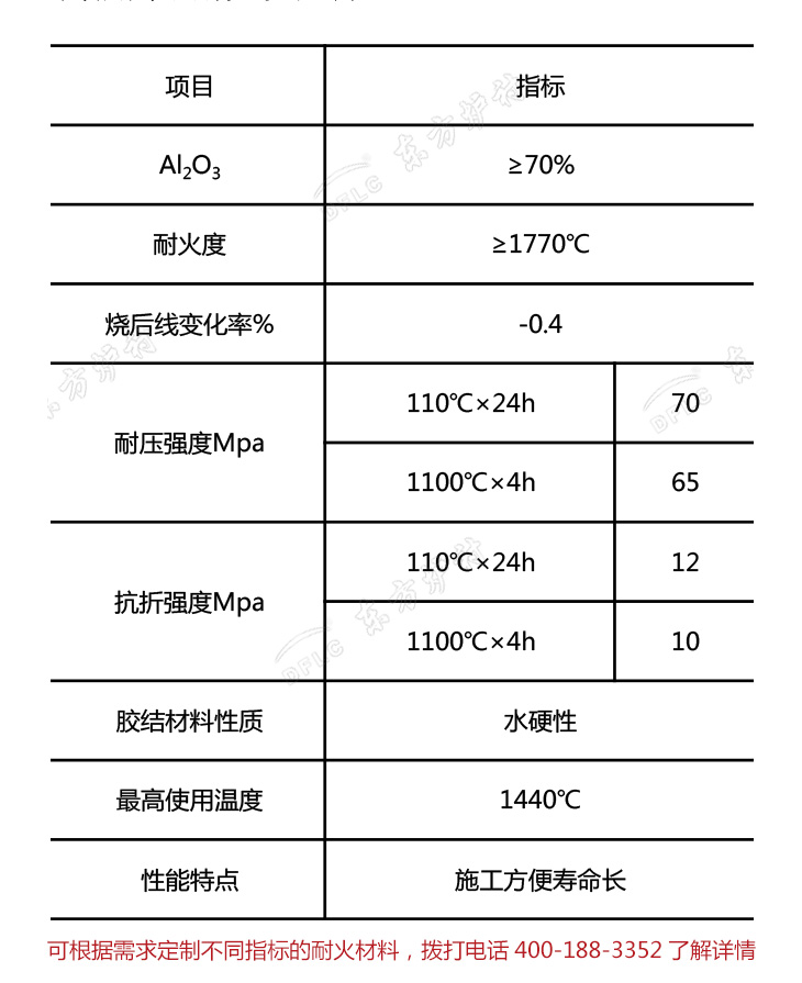 高強高鋁澆注料理化指標