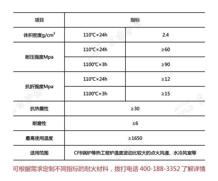 抗熱震耐火澆注料理化指標(biāo)